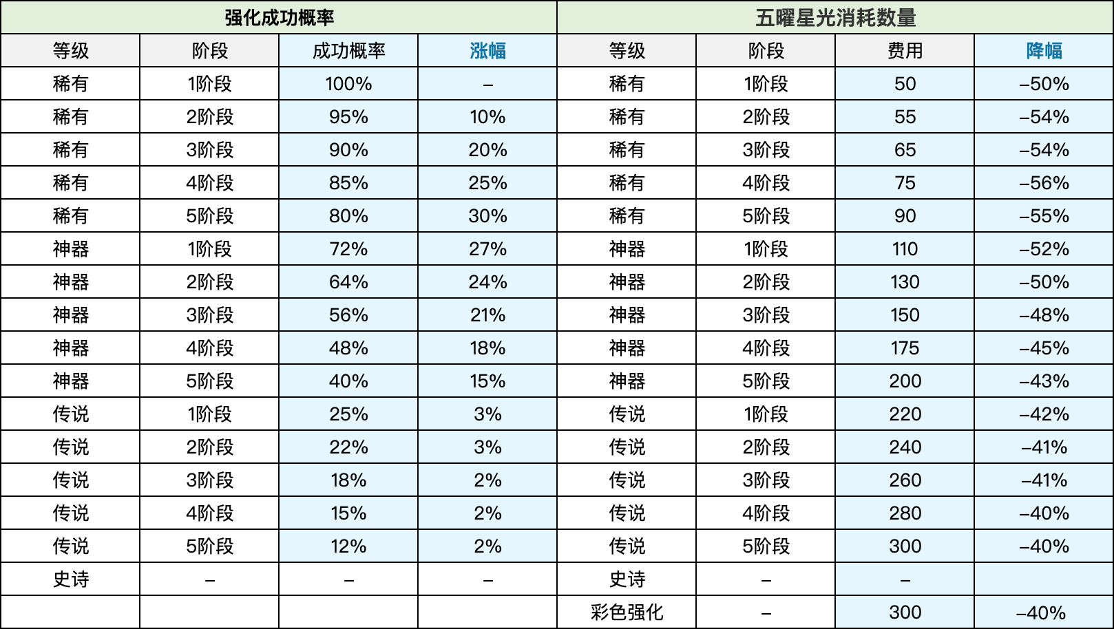 星耀国际官方网站图片