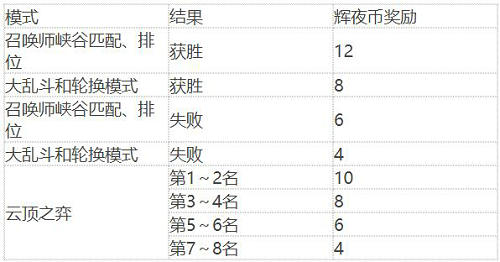 星耀国际官方网站图片
